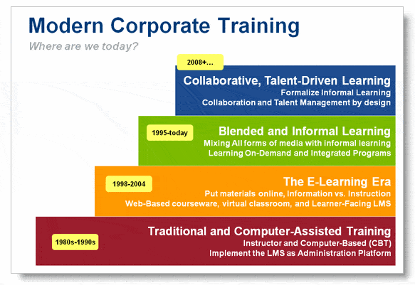 Companies With Leadership Training Programs