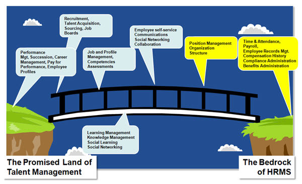 HRMS ve. Talent Management Systems