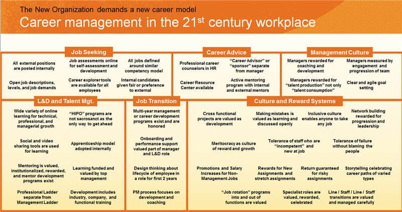 Visions of organizational development in the 21st century