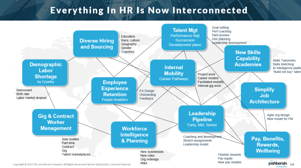 Redesigning HR An Operating System Not An Operating Model JOSH BERSIN