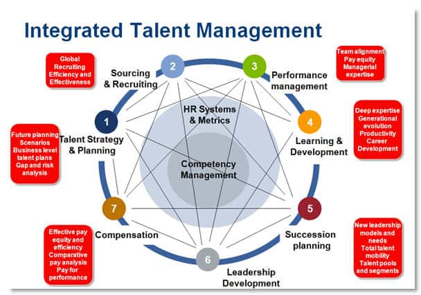 A New Talent Management Framework JOSH BERSIN