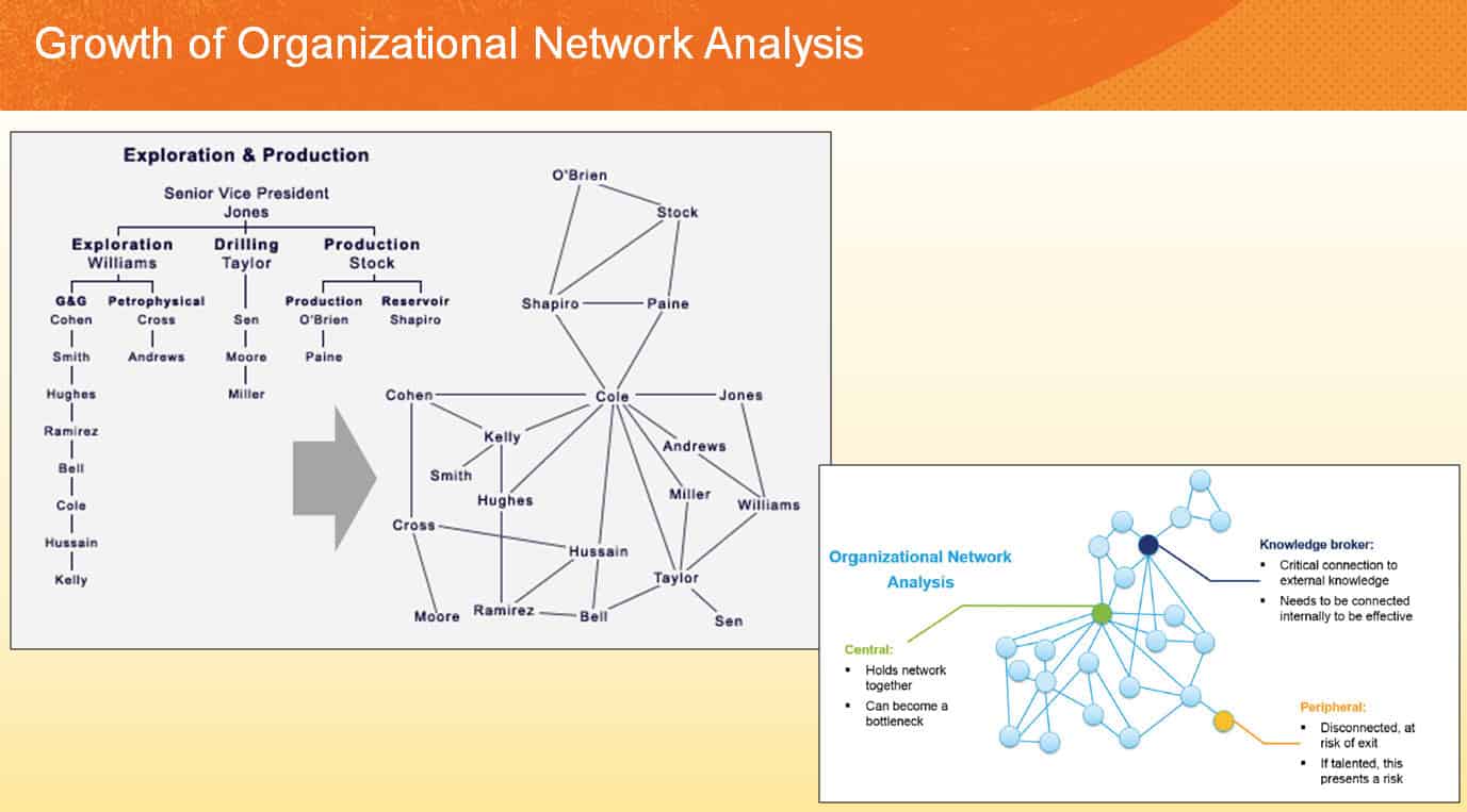 Network organisation. Карта сетевого анализа. Сетевой анализ. Organizational networking Analysis. Analysis, critical Analysis, Exploration icon.