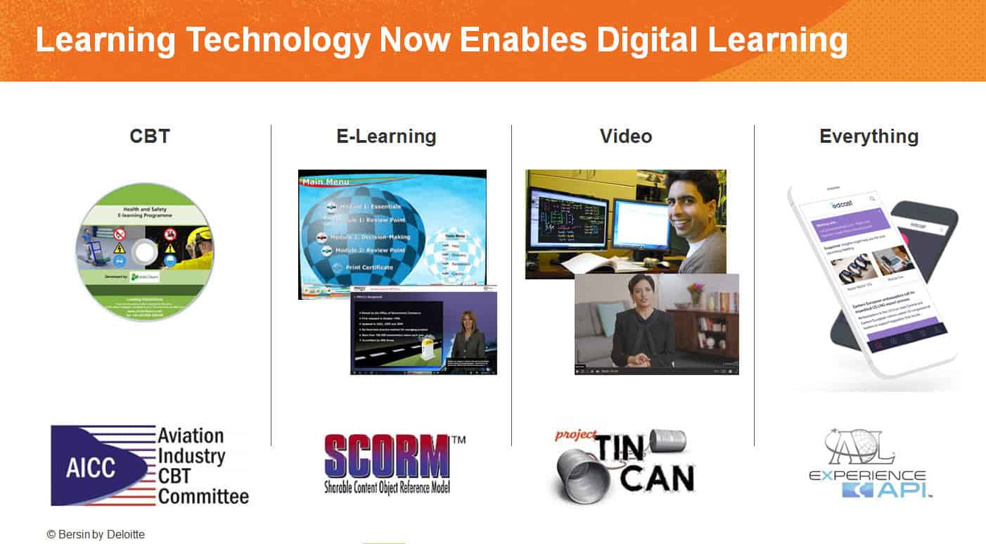 The Disruption of Digital Learning: Ten Things We Have Learned – JOSH ...