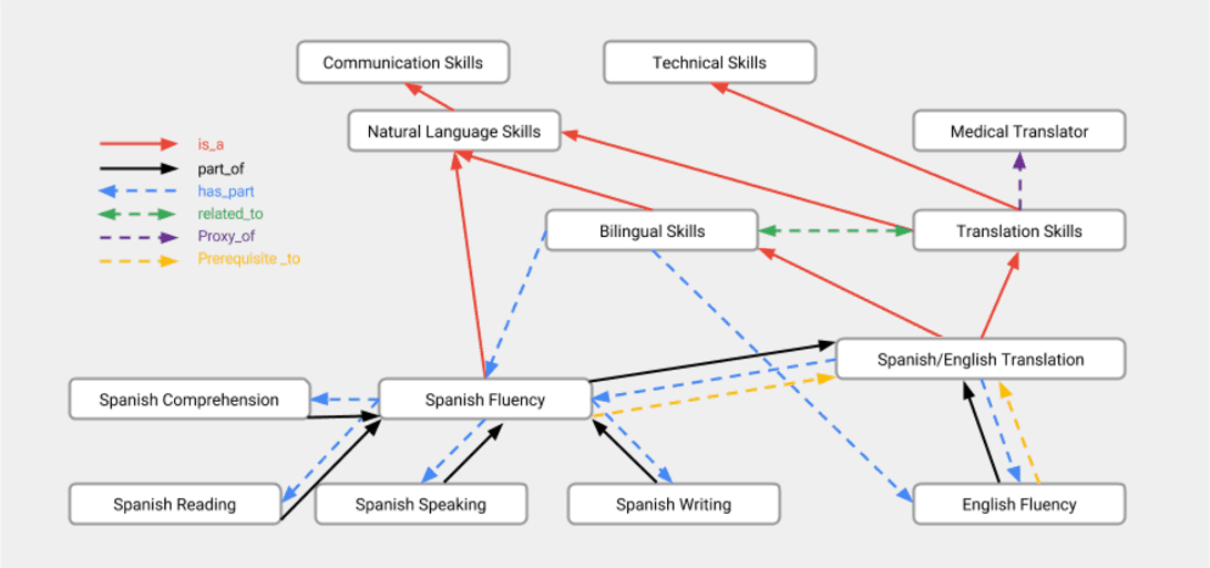 Google for Jobs: Disrupting The $200 Billion Recruiting Market? – JOSH ...