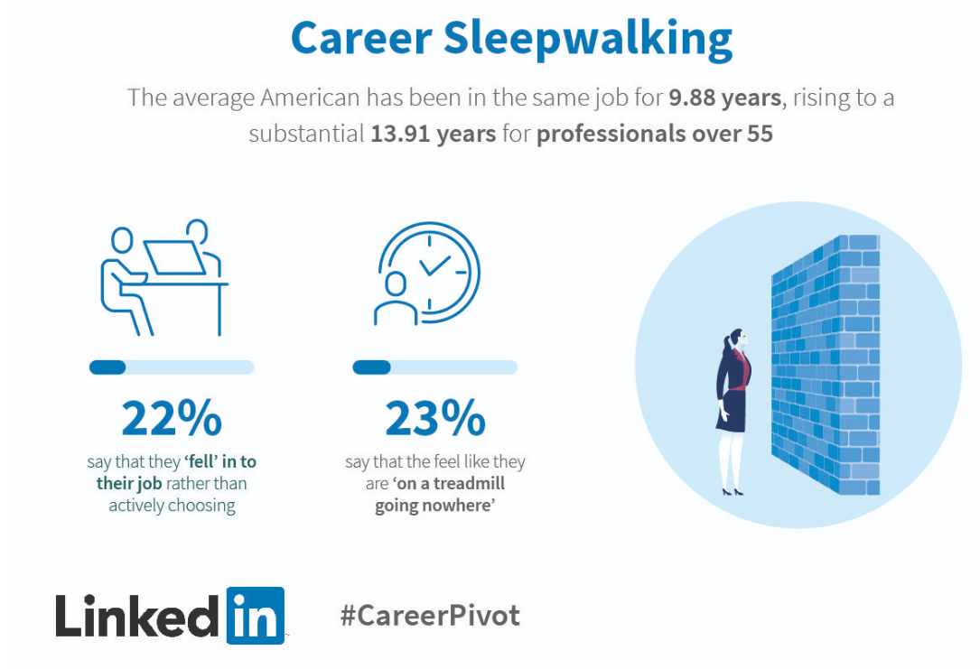career sleepwalking can be bad for your health what should you do career article