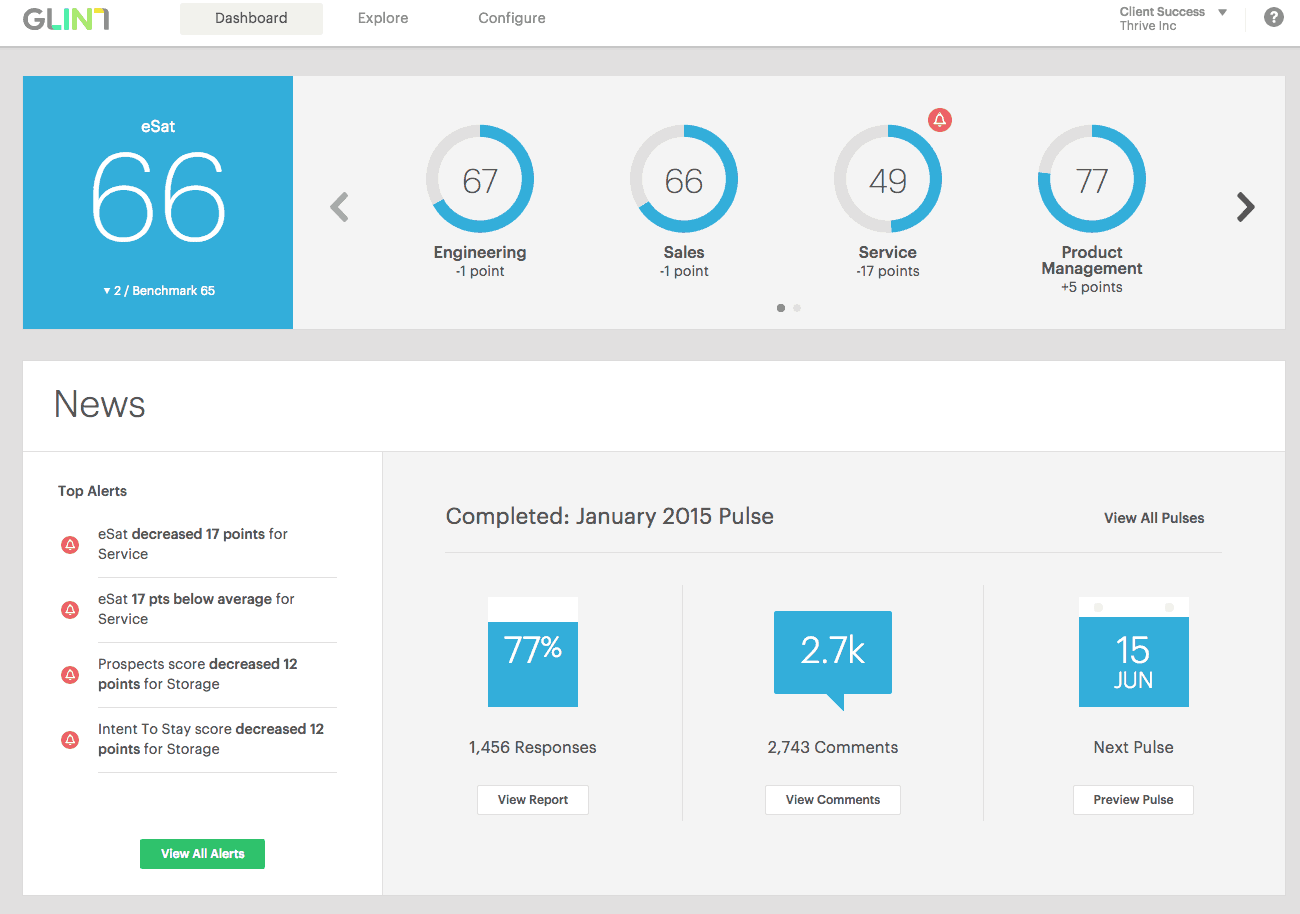 Glints Platform LinkedIn To Acquire Glint: Major Move in Employee Engagement Market ...