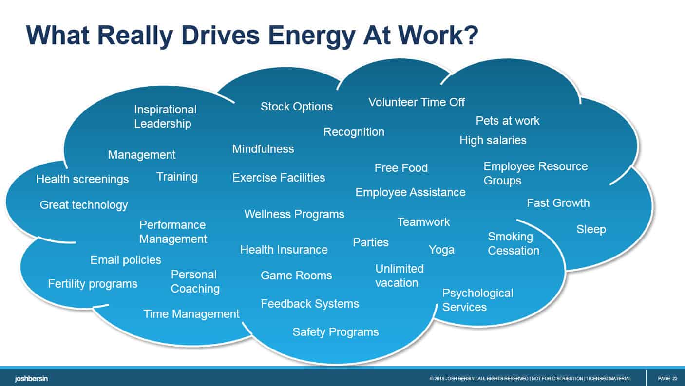 Hr generalist. How to measure Drive, Energy, Engagement, Tenacity HR.