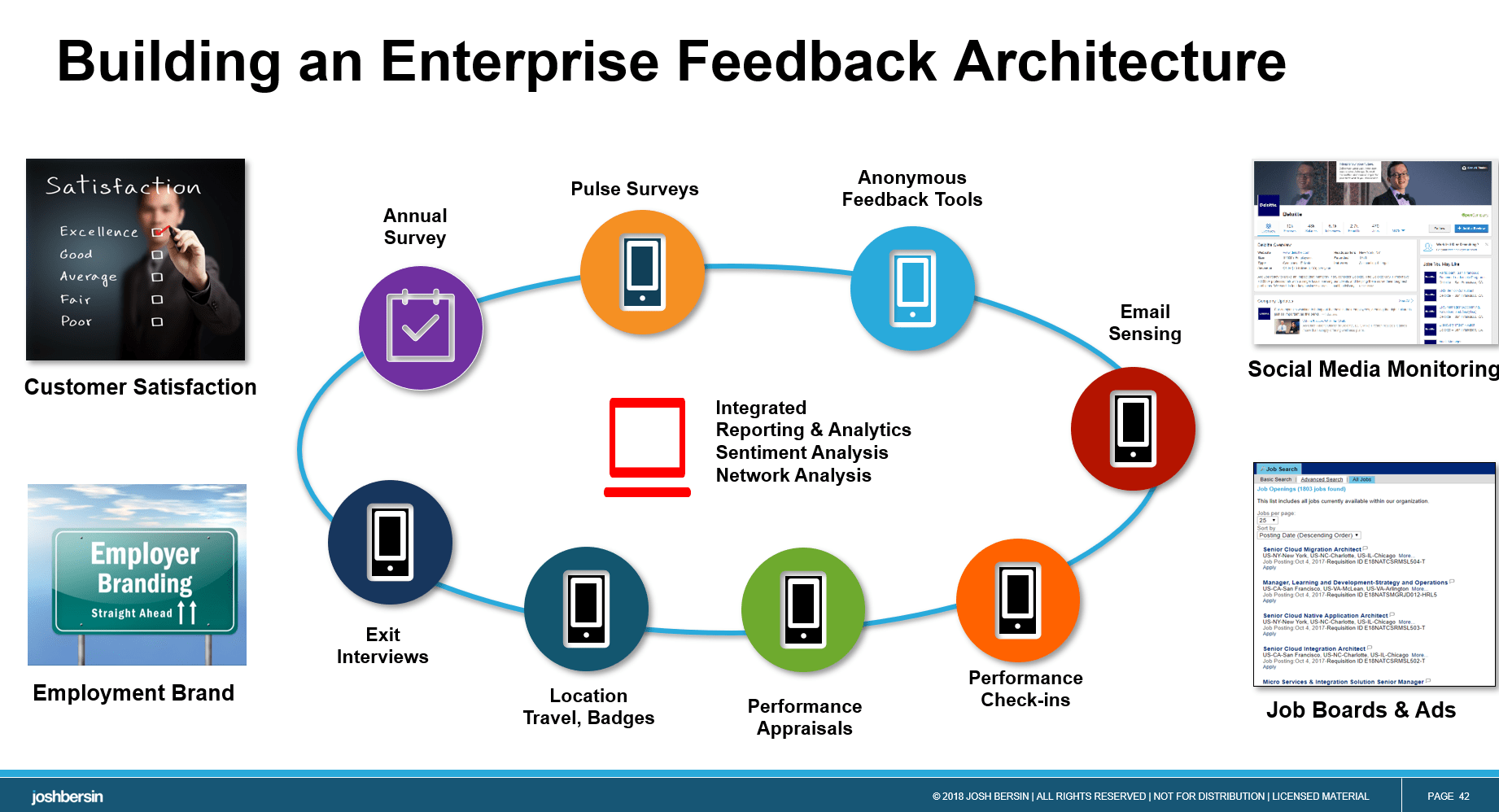 Building en enterprise feedback architecture