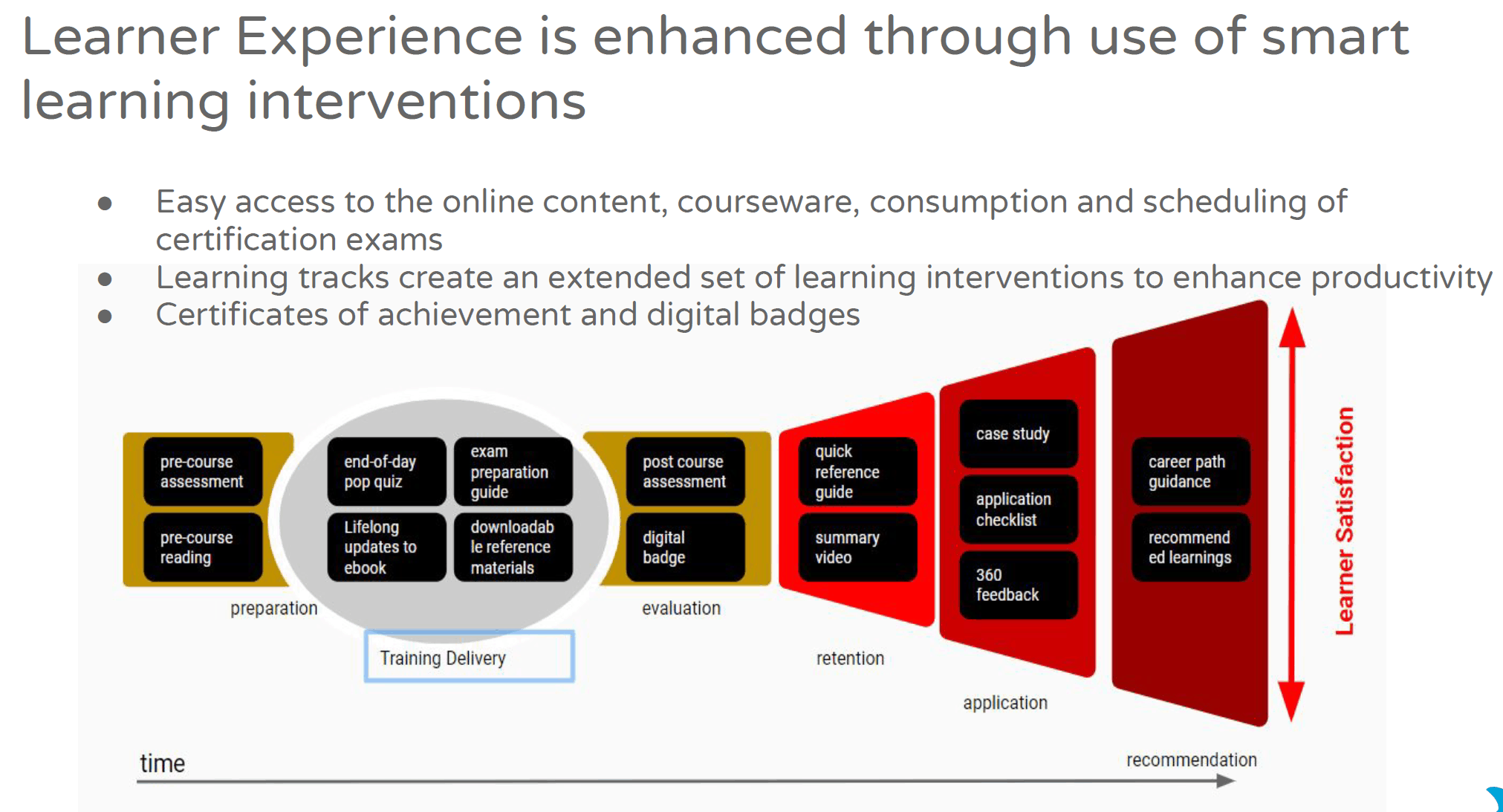 Learning experience. Learner experience. Enhanced experience. Learning track. Wp Courseware примеры.