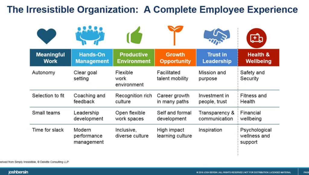 The Employee Experience: It's Trickier (and more important) Than You ...