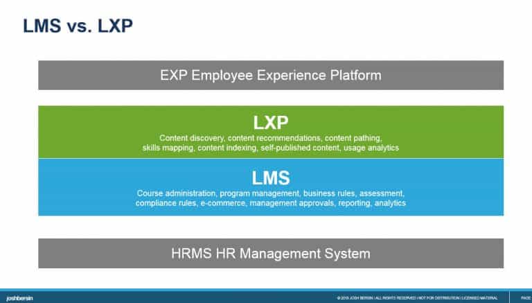 Lxp Courses Learning Experience Platform (LXP) Market Grows Up: Now Too Big To ...