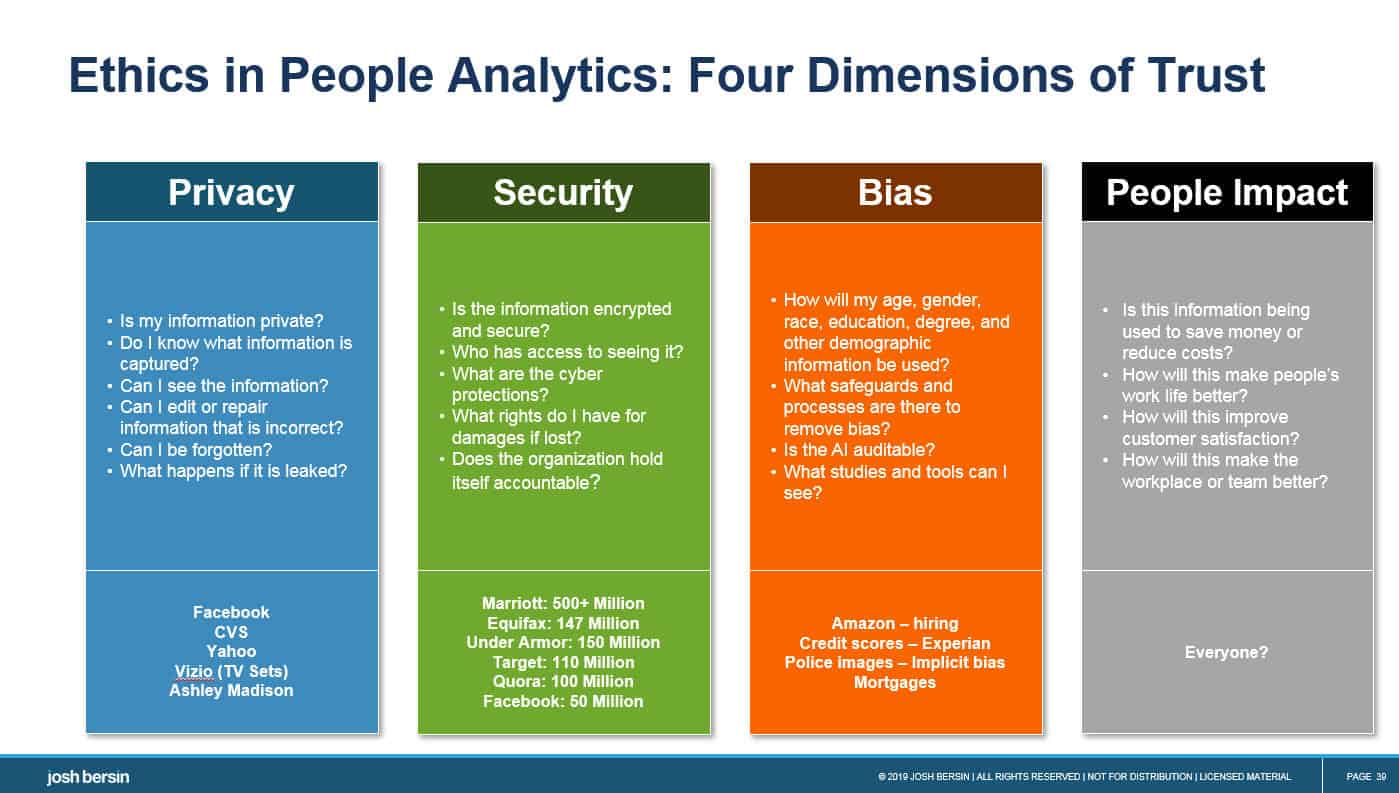 People Analytics and AI in the Workplace: Four Dimensions of Trust ...