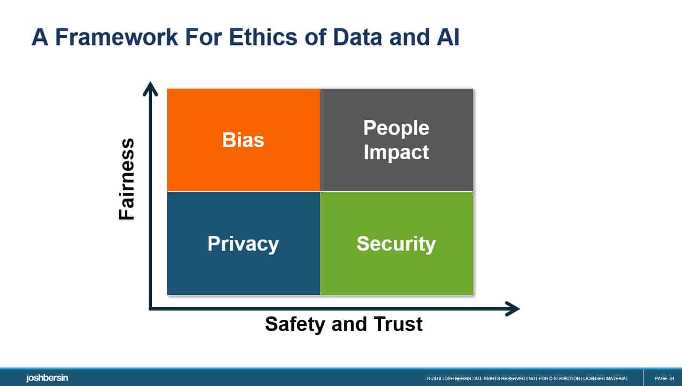 people-analytics-and-ai-in-the-workplace-four-dimensions-of-trust