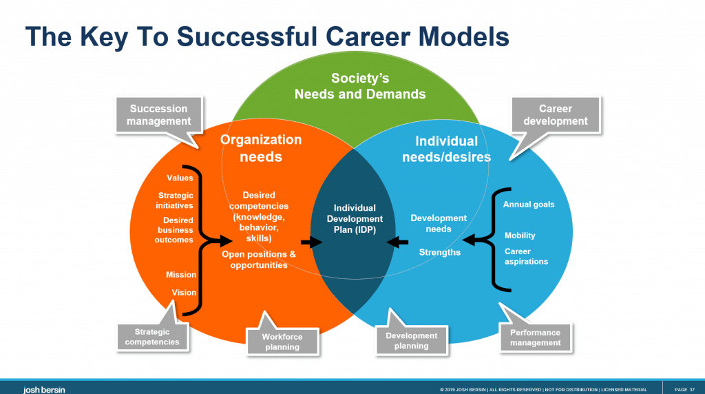 career-management-goes-mission-critical-and-it-s-all-about-to-change