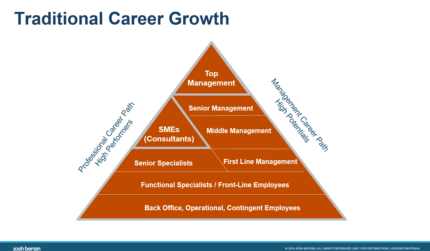 Career Paths For Technical Professionals