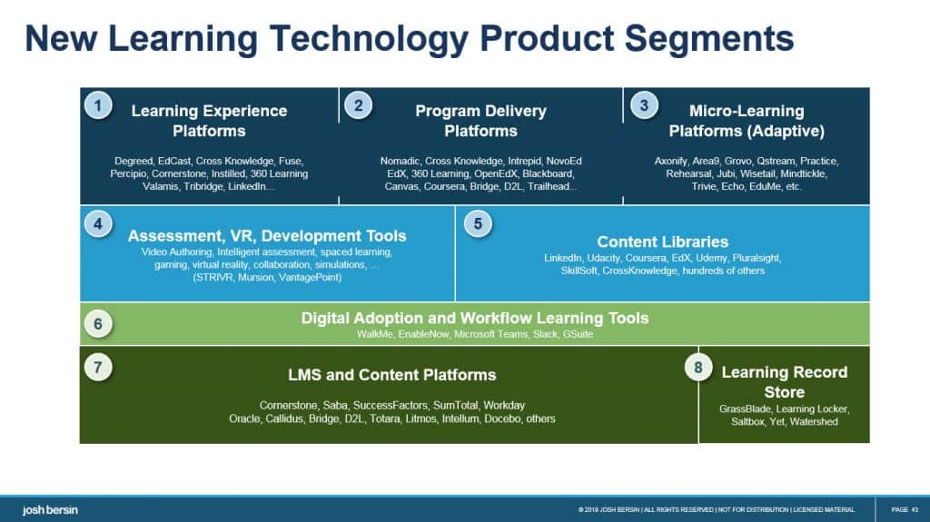 Learning Technology Evolves: Integrated Platforms Are Arriving – JOSH ...