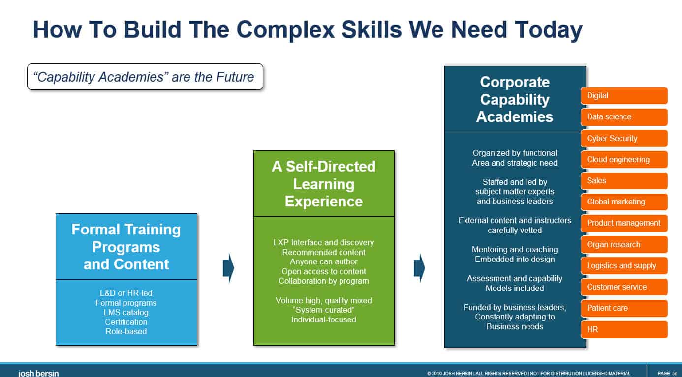 capabilities, academies, skills