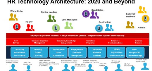 HR Technology 2020