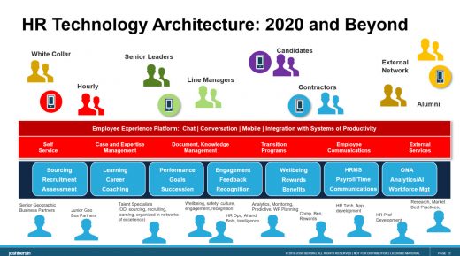 HR Technology 2020