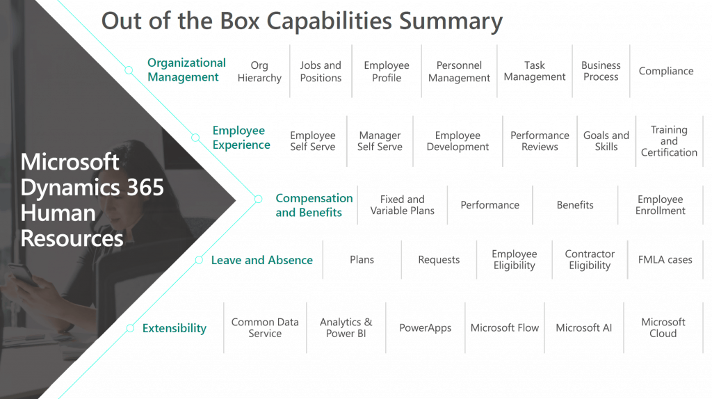 Microsoft Formally Enters the HR Tech Space And The Strategy Is