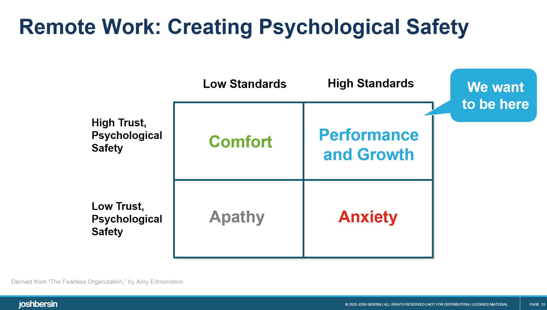 Remote Work Is Here To Stay Are You Ready? JOSH BERSIN