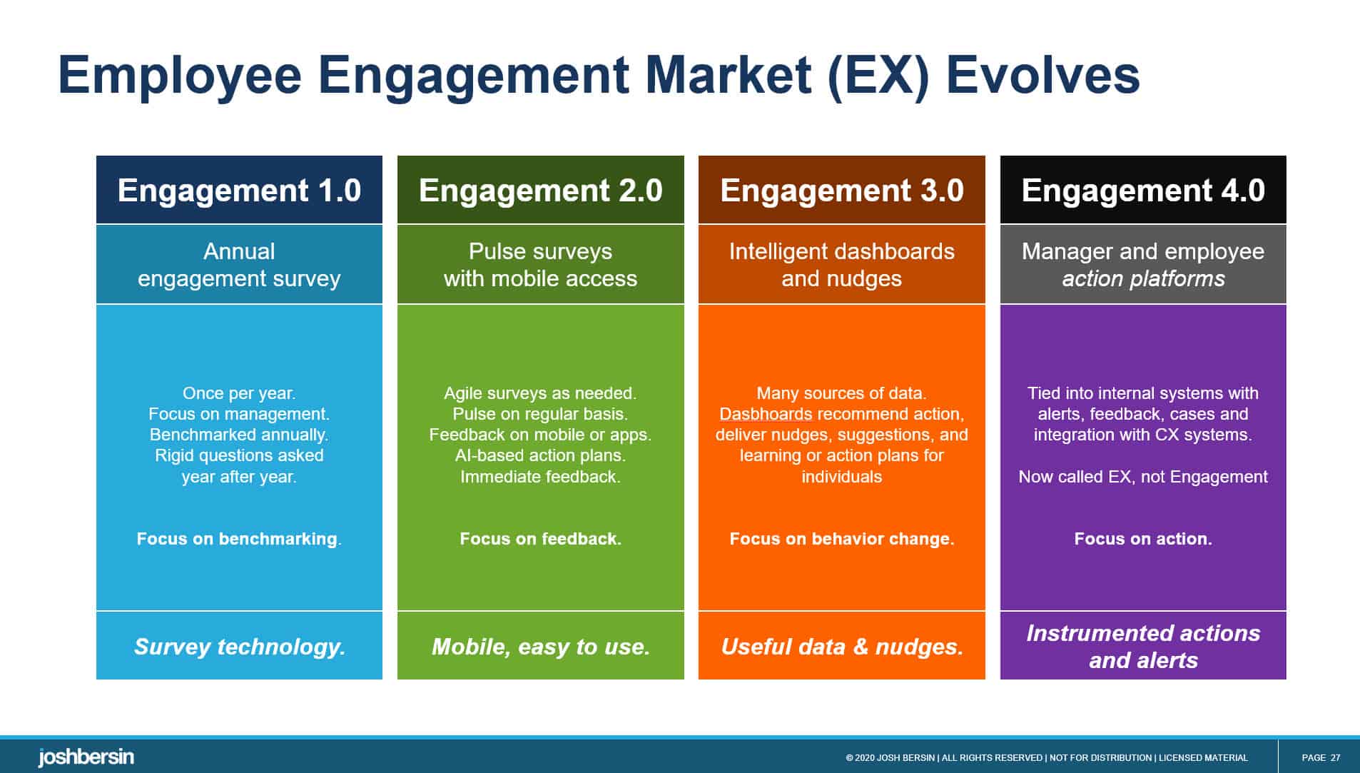 Source market. Human Capital Management Bersin.