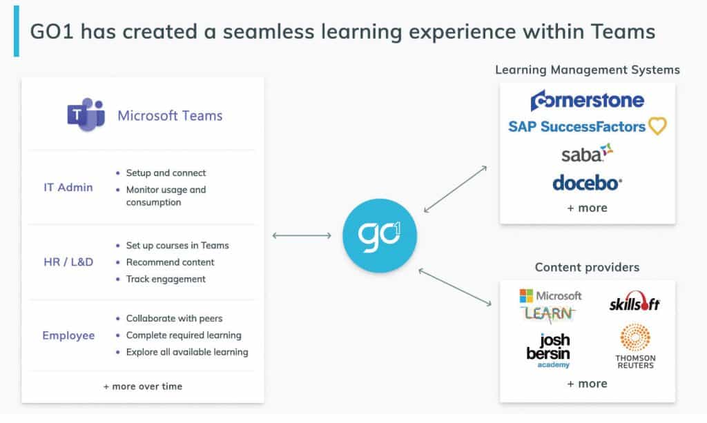 Corporate Learning In The Crisis: Microsoft Teams Coming On Strong ...