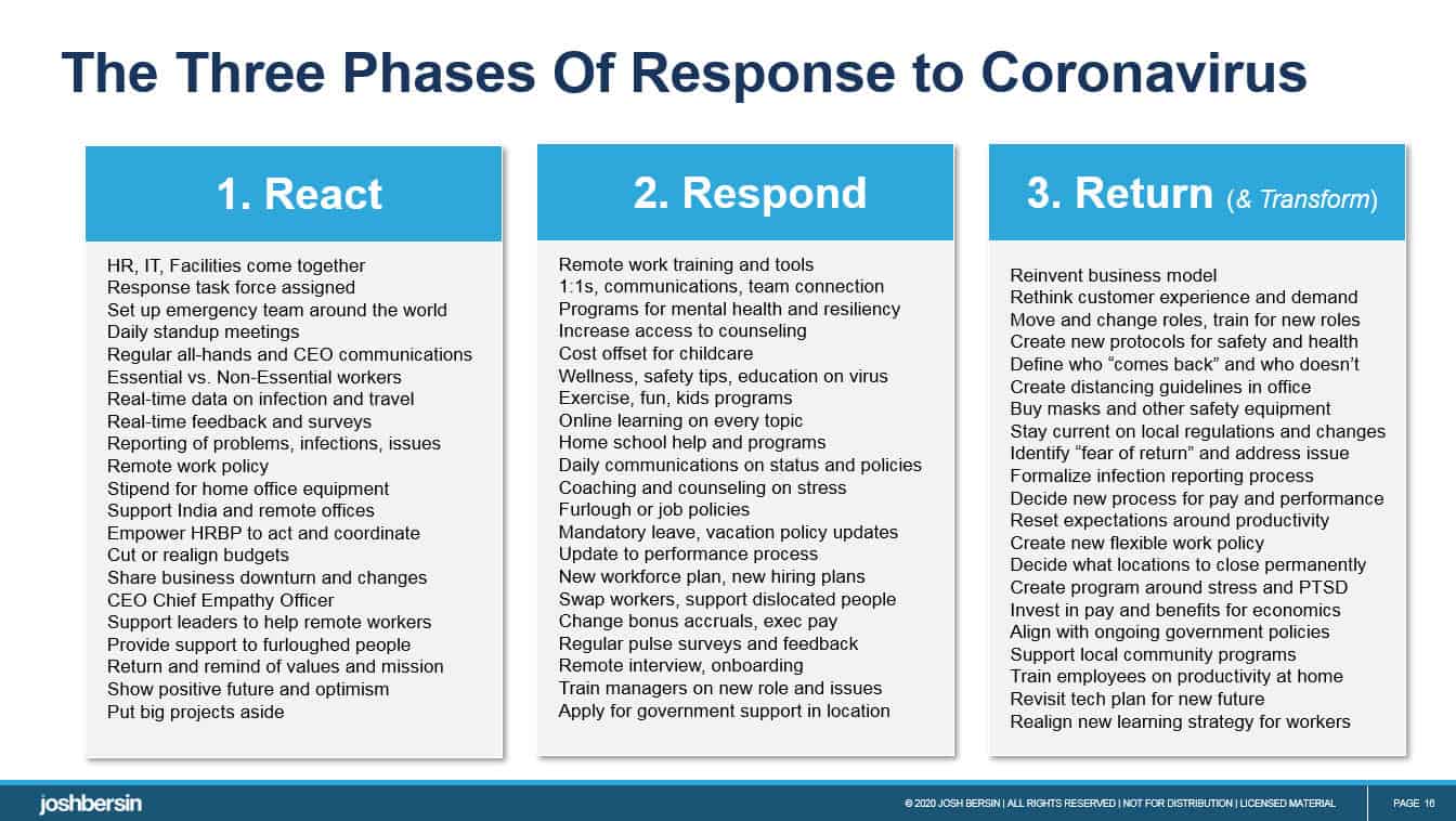 Coronavirus Recovery
