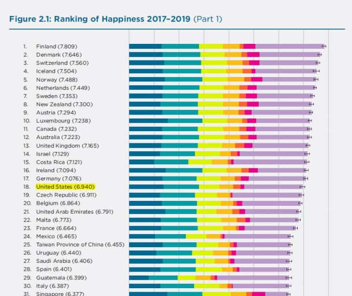 Thriving In The Pandemic: Lessons From The World Happiness Study – JOSH ...