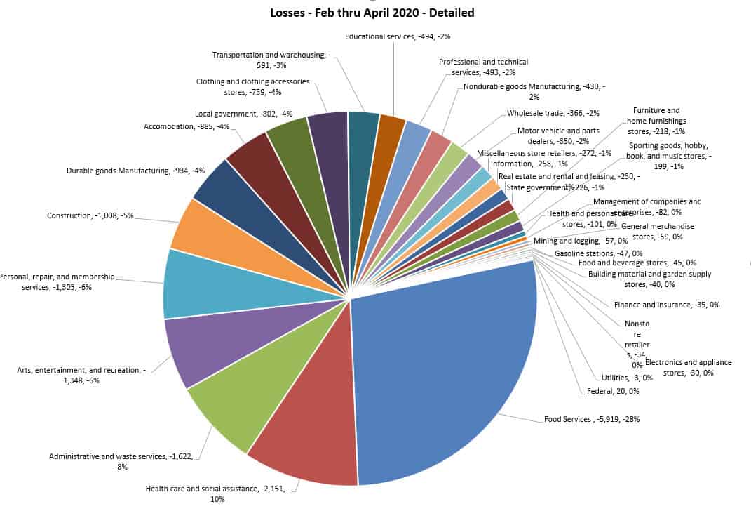 The Unemployment Report, Economic Transformation Before Our Eyes – JOSH ...