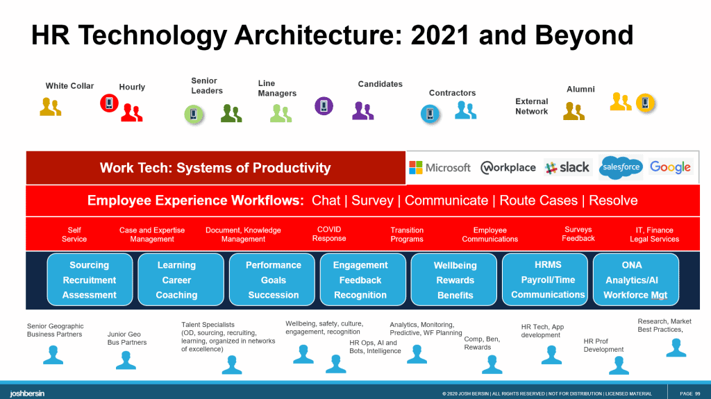 ServiceNow: The Workflow Workhorse – JOSH BERSIN