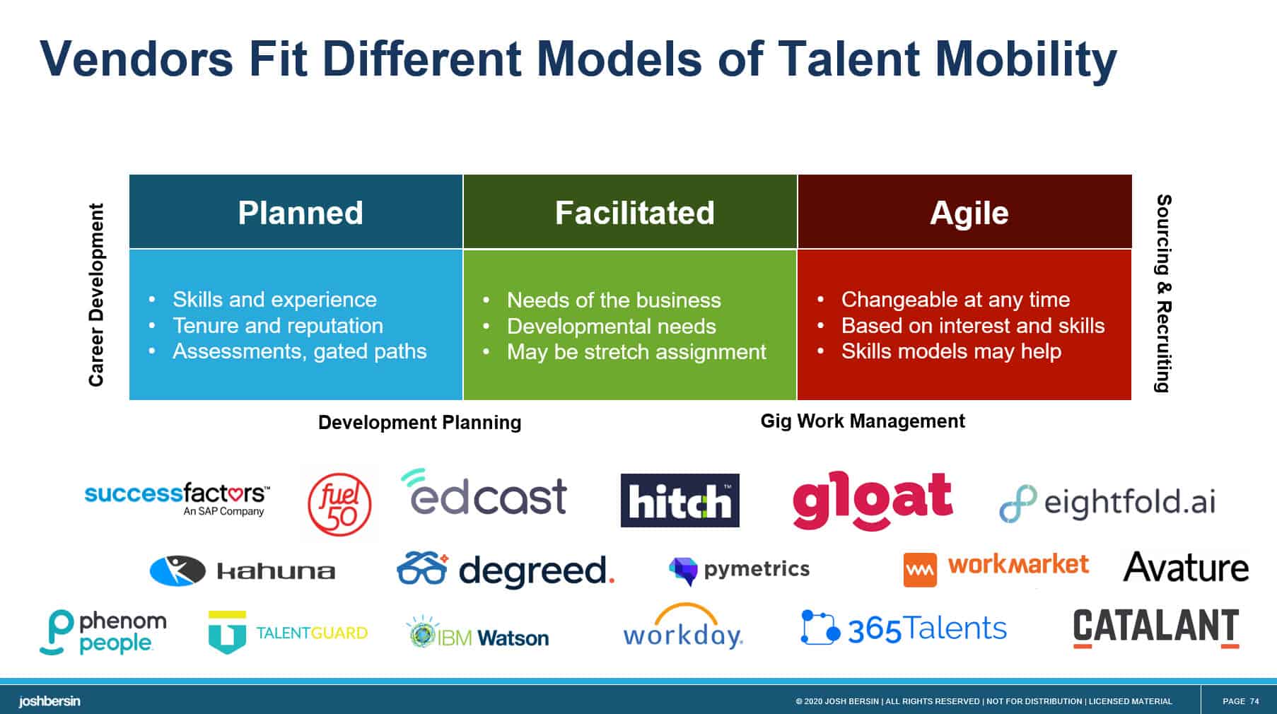 EdCast Launches Intelligent Career Mobility Talent Management Has