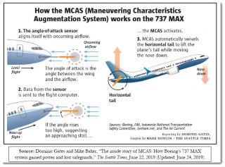 Learnings From The Boeing 737 MAX Disaster – JOSH BERSIN