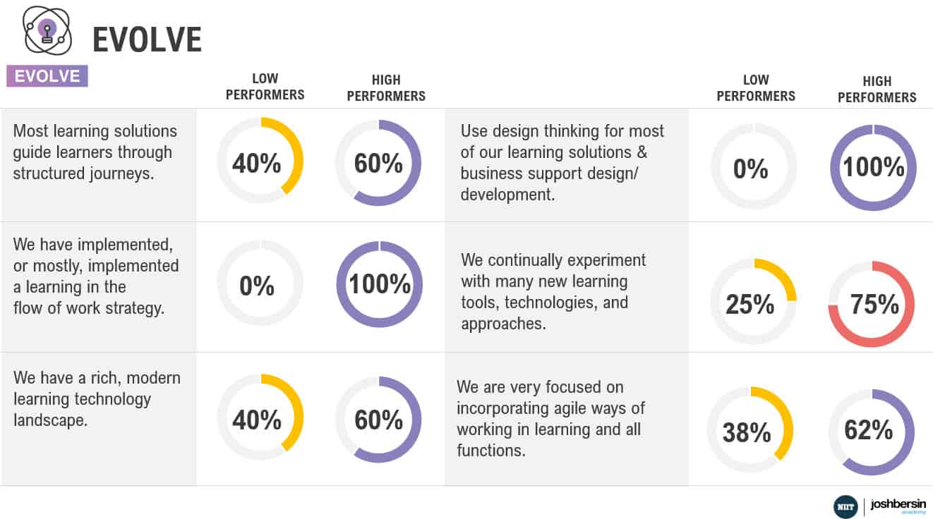 A New Model For Corporate Training: The Adaptive Learning Organization ...