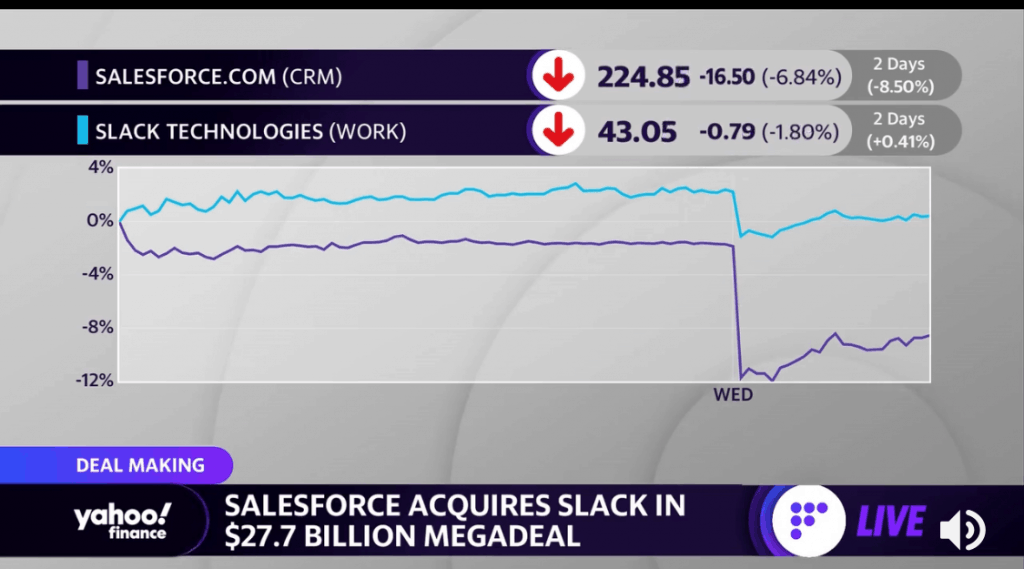 Salesforce Buys Slack: Entering A Brutal War - Updated – JOSH BERSIN