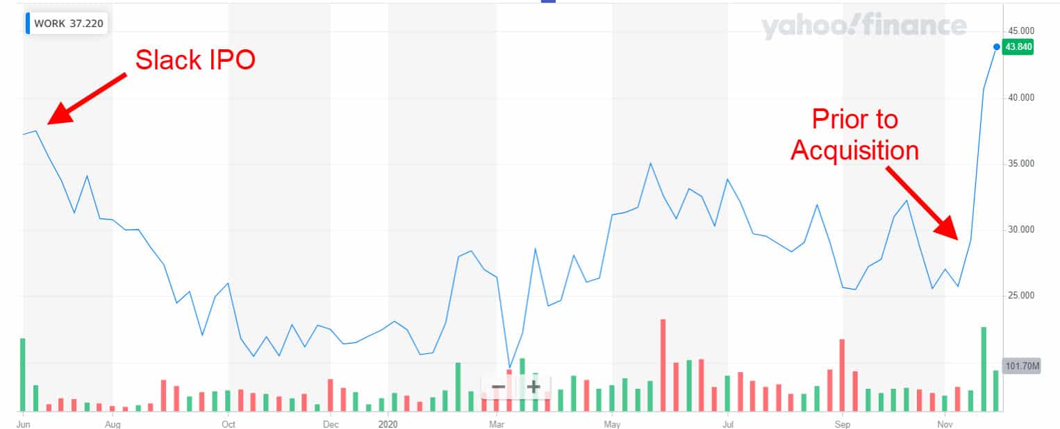 salesforce acquisition of slack