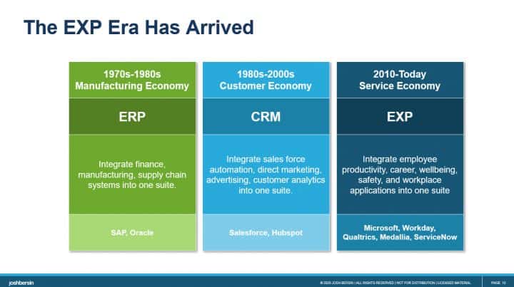 The Massive Market Impact of Microsoft Viva – JOSH BERSIN