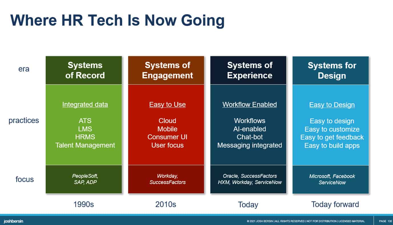 What is Workforce Management? - ServiceNow