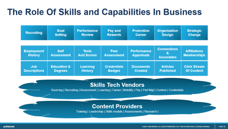 Understanding SkillsTech, One Of The Biggest Markets In Business – JOSH ...