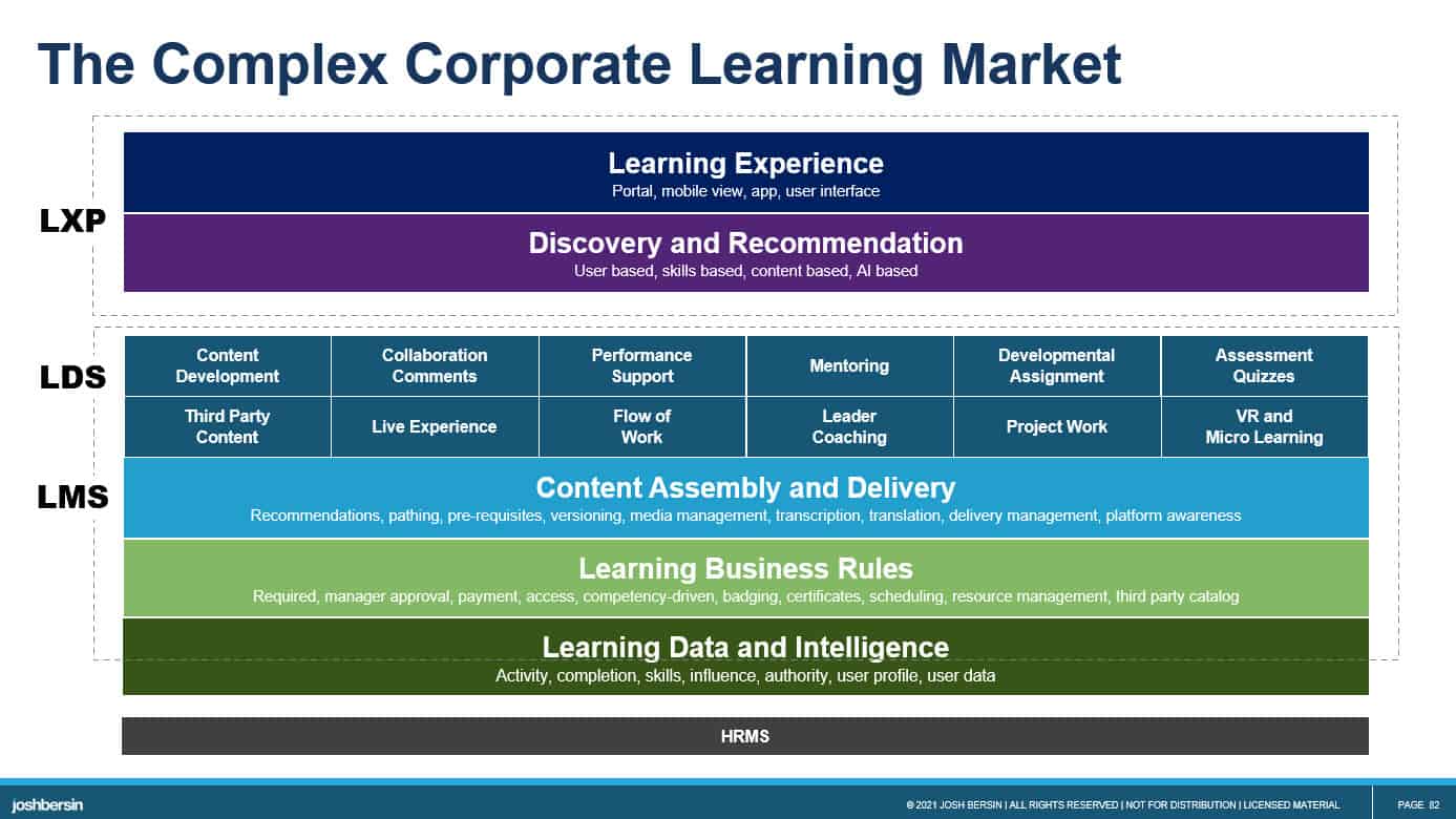 Corporate Learning Market