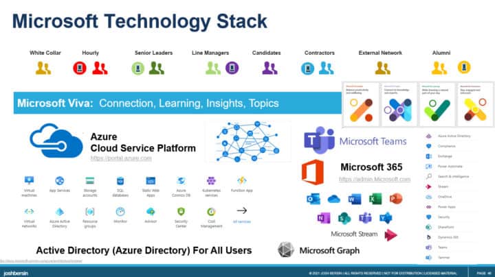 Ten New Truths About The HR Technology Market – JOSH BERSIN