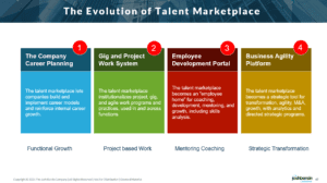 The Mad Scramble To Lead The Talent Marketplace Market – JOSH BERSIN