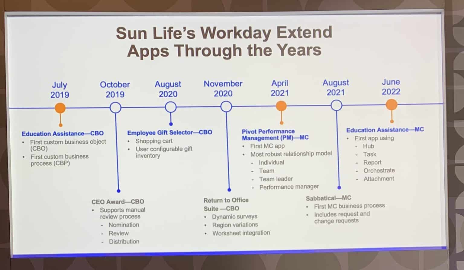 A Front Row Seat At Workday DevCon JOSH BERSIN