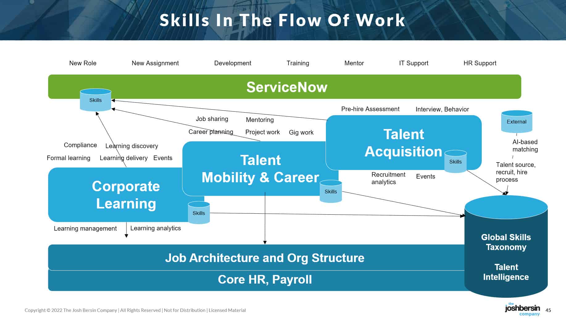 ServiceNow Acquires Hitch: Entering The Skills And HCM Market