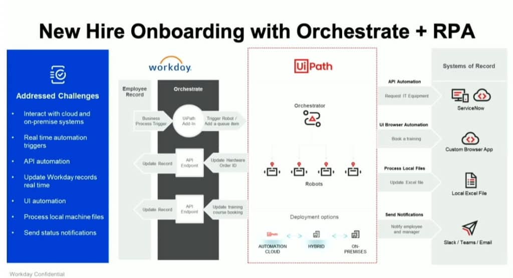 A Front Row Seat At Workday DevCon JOSH BERSIN