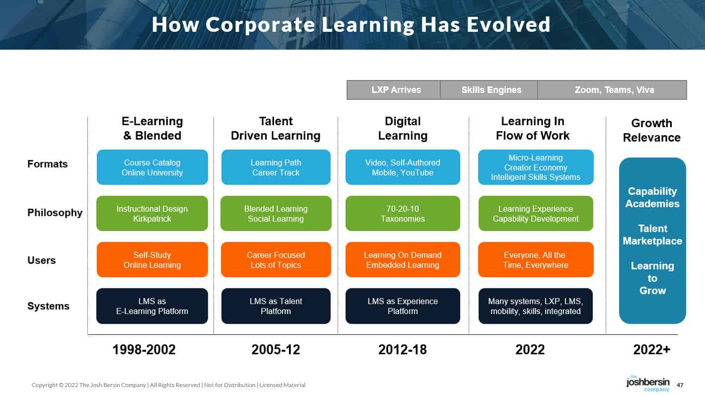 A New Strategy For Corporate Learning: Growth In The Flow Of Work – JOSH  BERSIN