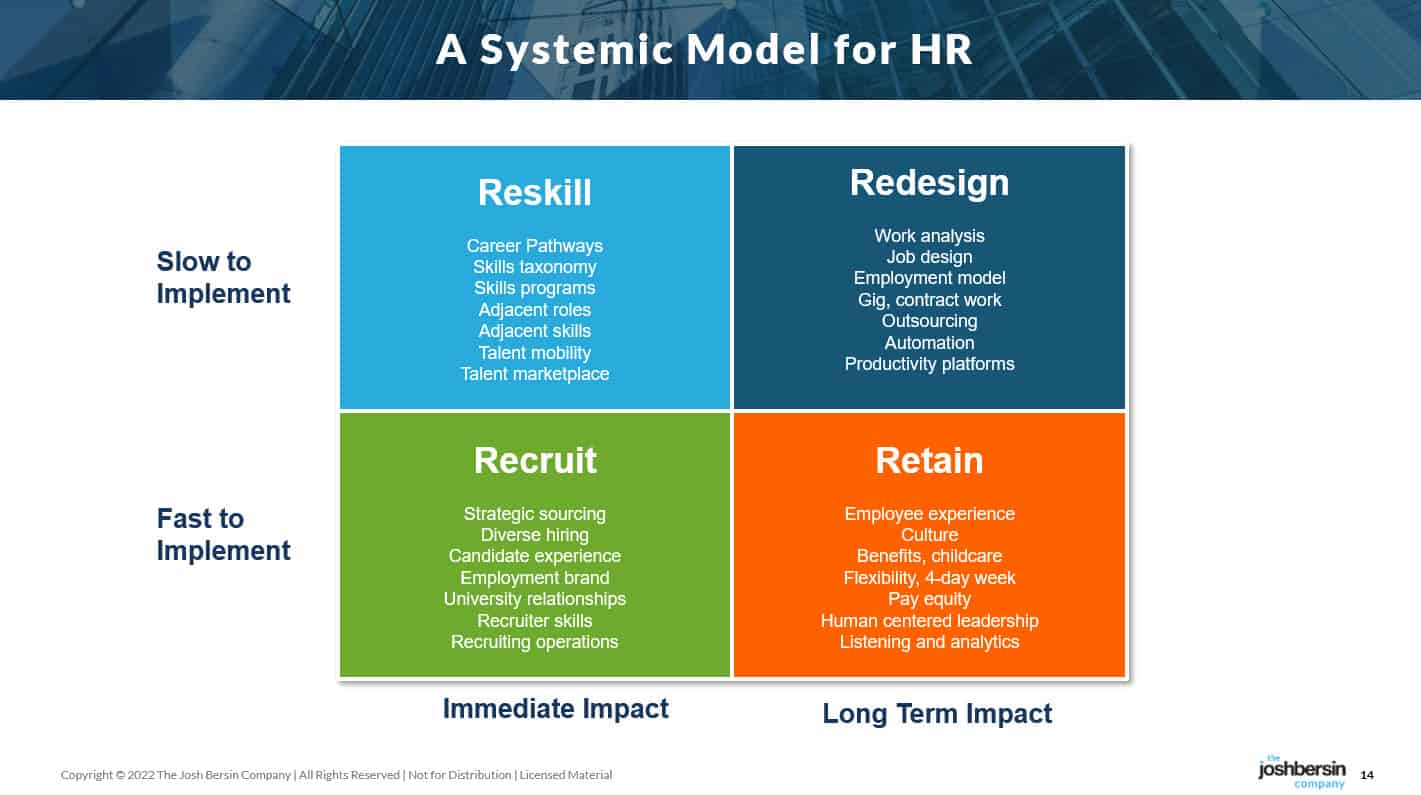 Predictions for 2023: Redefining Work, The Workforce, And HR – JOSH BERSIN