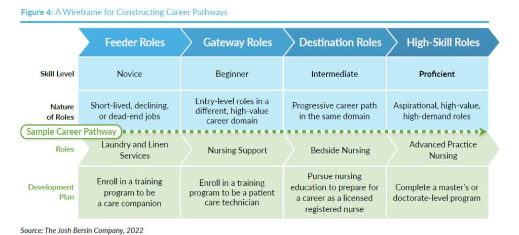 This Chart Shows The Stages Of Career Where Are You Now?, 46% OFF