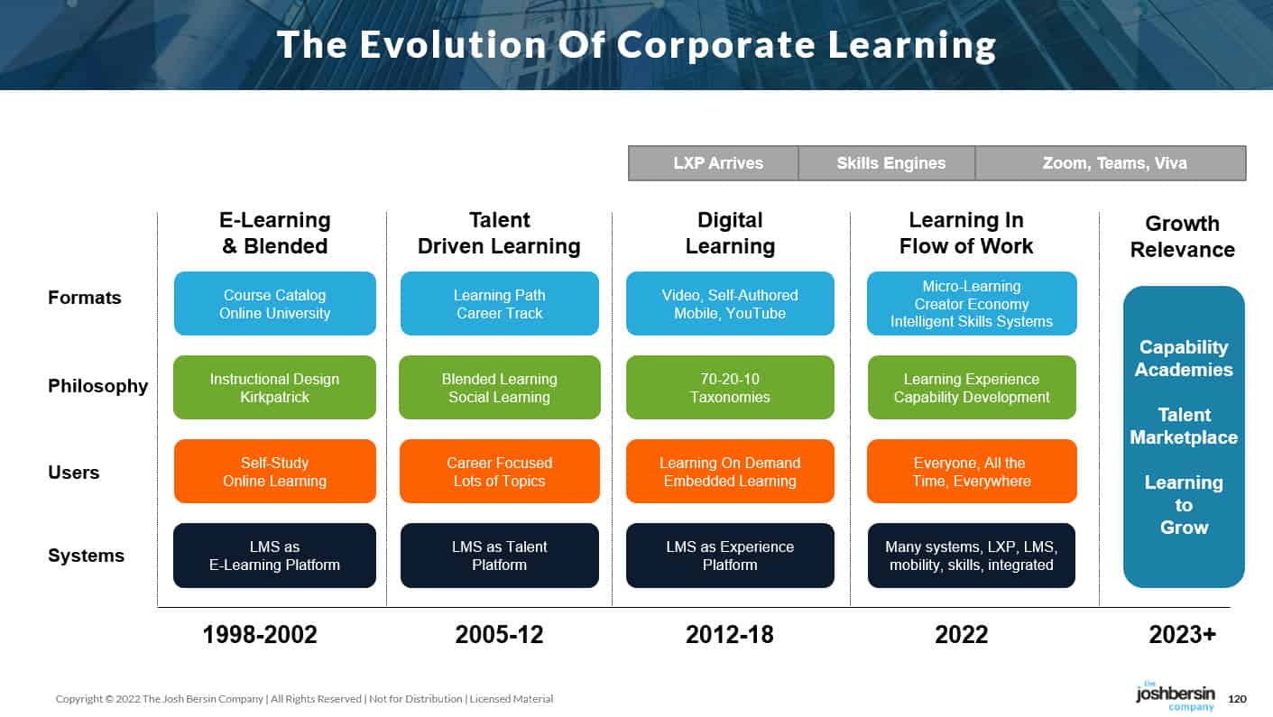 PINTAR - E-learning - Overview, Competitors, and Employees