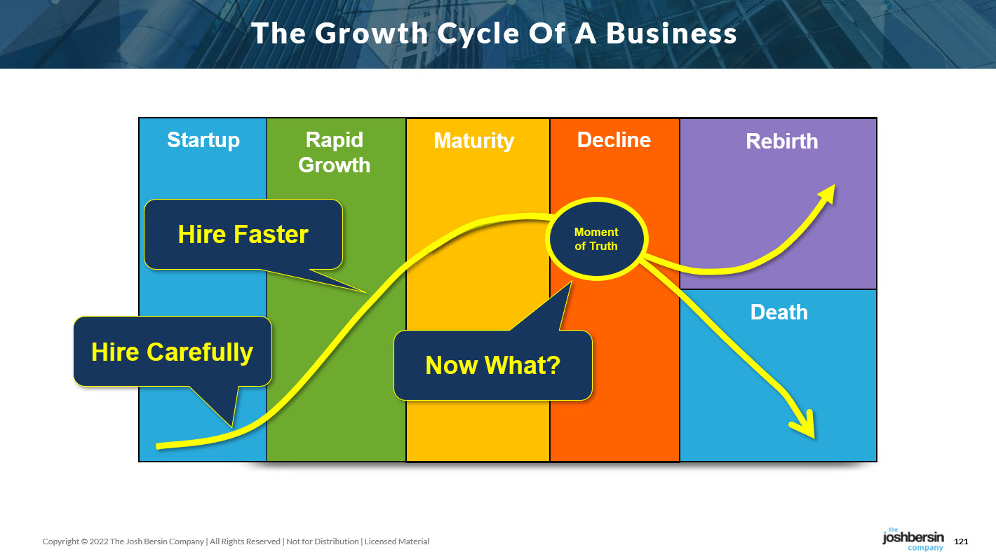 Understanding The Tech Layoffs. Could They Have Been Prevented? JOSH